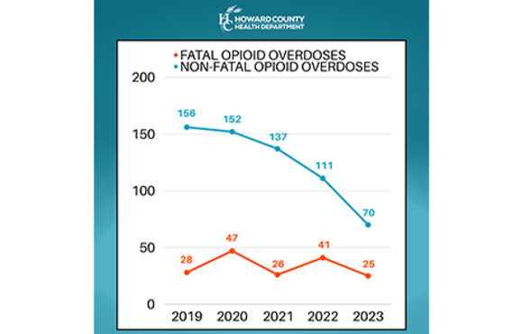 opioid overdose data graph